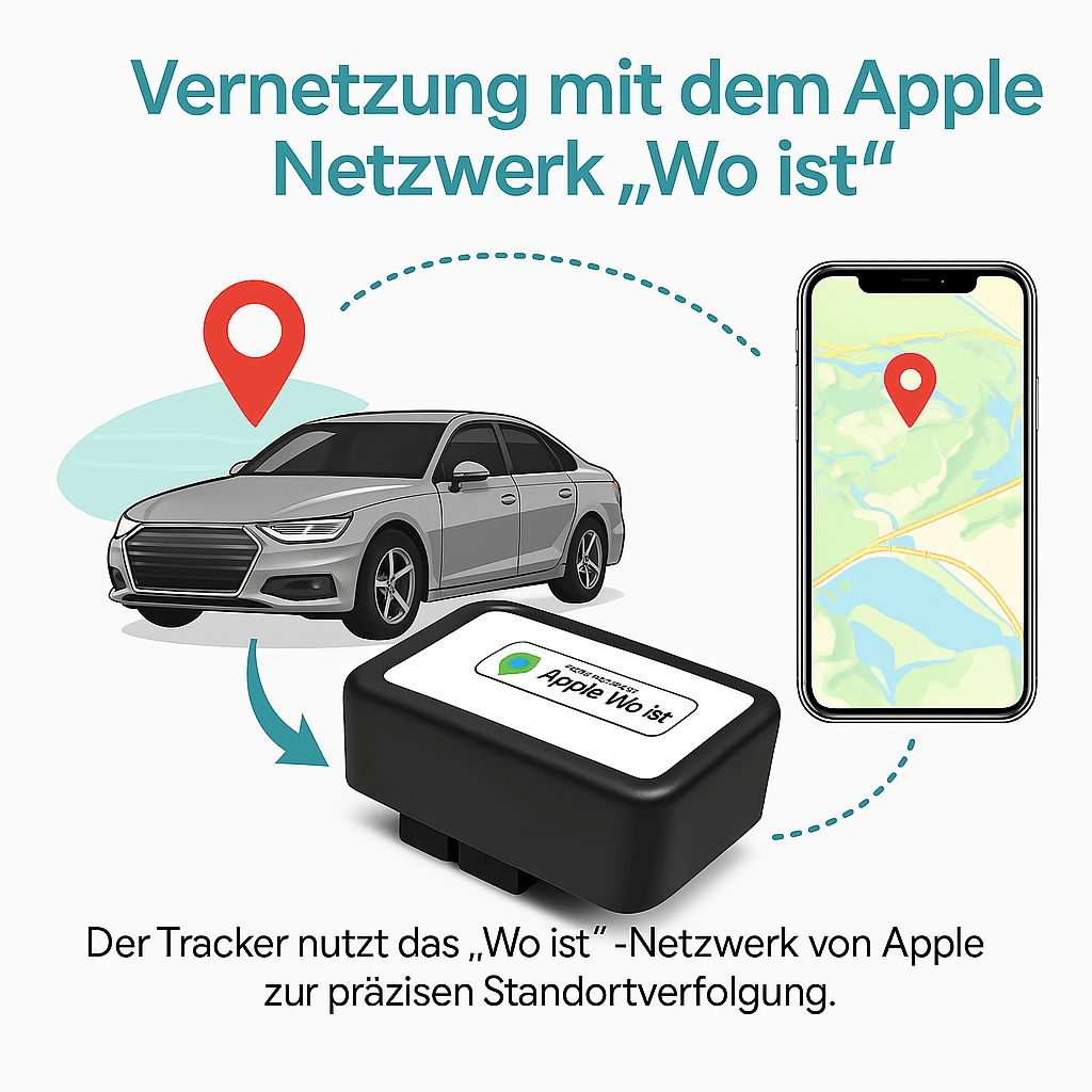 GPS Tracker für Autos & Fahrzeuge - Spickprofi