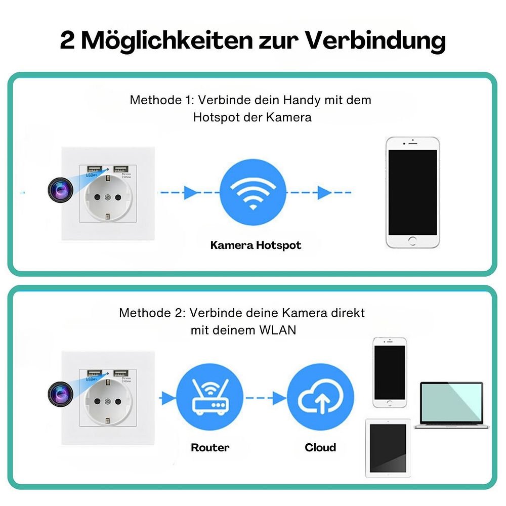 Multifunktionale HD - Wandsteckdose - Kamera - Spickprofi
