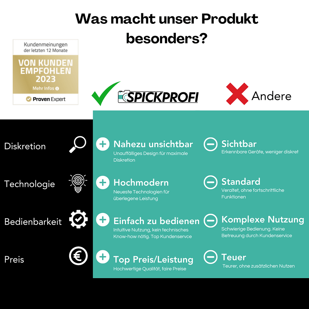 SmartSpeaker Cam - Lautsprecher mit versteckter WLAN Kamera - Spickprofi