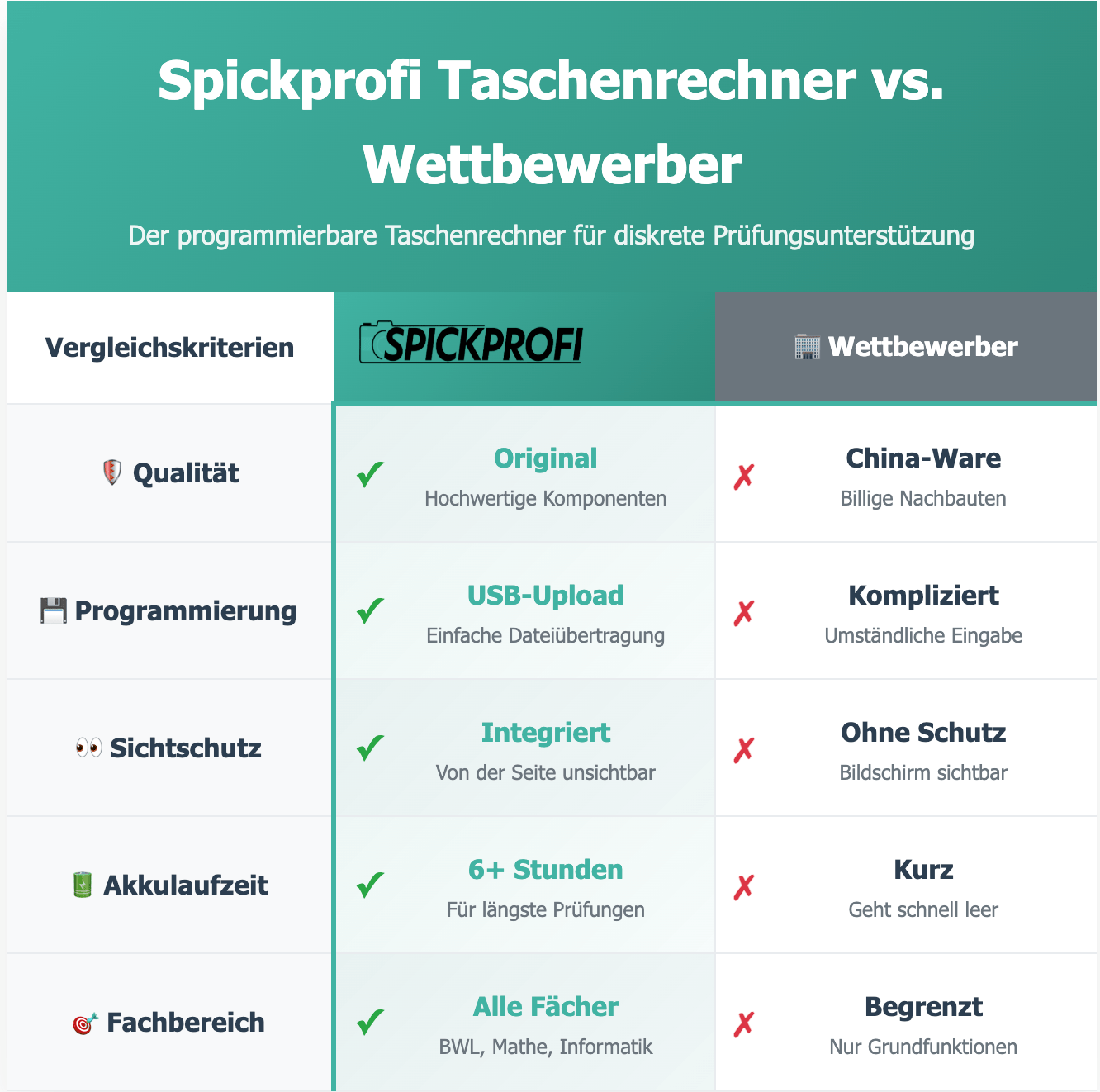 Spickprofi Taschenrechner - Spickprofi