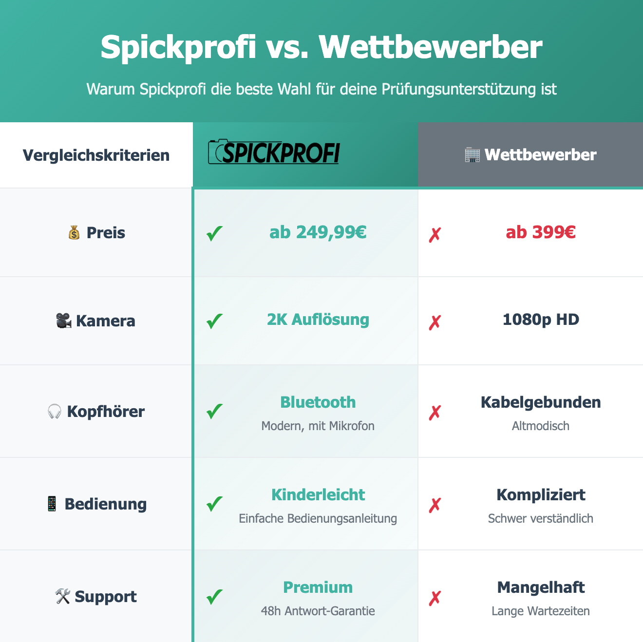Ultimatives Spick - Set für Klausuren & Prüfungen - Spickprofi